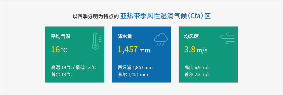 下端内容请参考