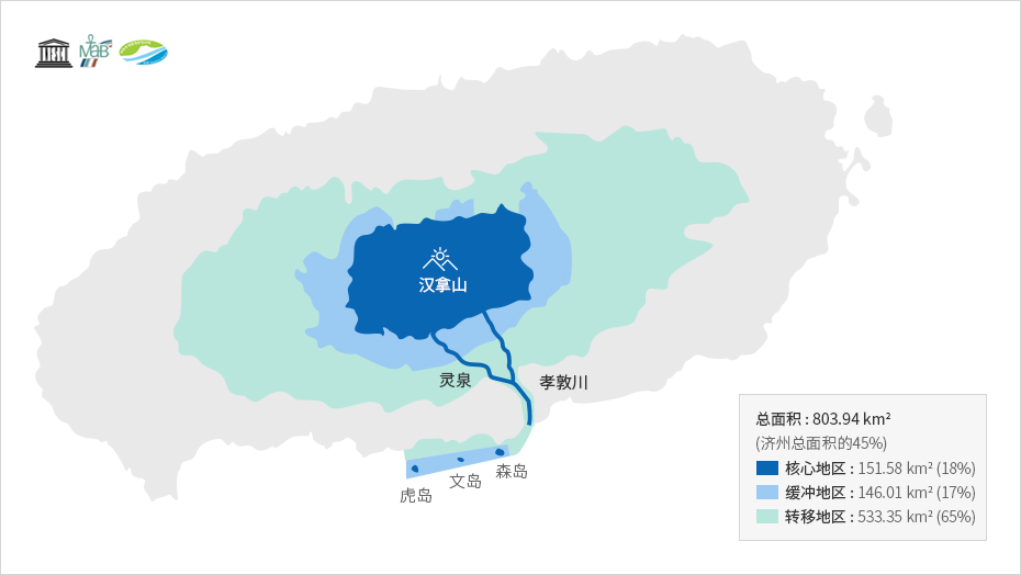 汉拿山:893.94㎢ (济州总面积的45%), 核心地区 : 151.58 ㎢ (18%), 缓冲地区 : 146.01 ㎢ (17%), 转移地区 : 533.35 ㎢ (65%)