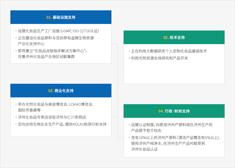 下端内容请参考