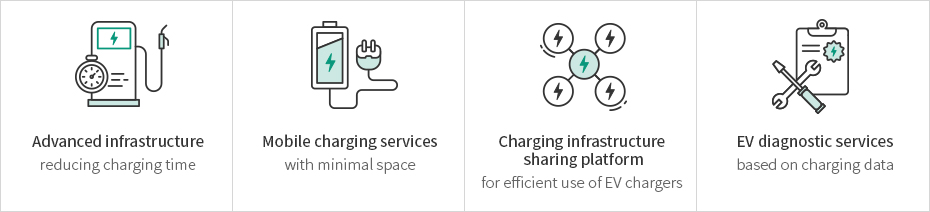 Advanced infrastructure reducing charging time, Mobile charging services with minimal space, Charging infrastructure sharing platform for efficient use of EV chargers, EV diagnostic services based on charging data
