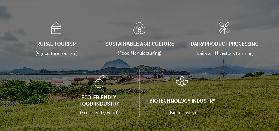 Rural tourism, Sustainable agriculture, Dairy product processing, Eco-friendly food industry, Biotechnology industry
