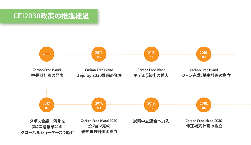 内容準備中です。
