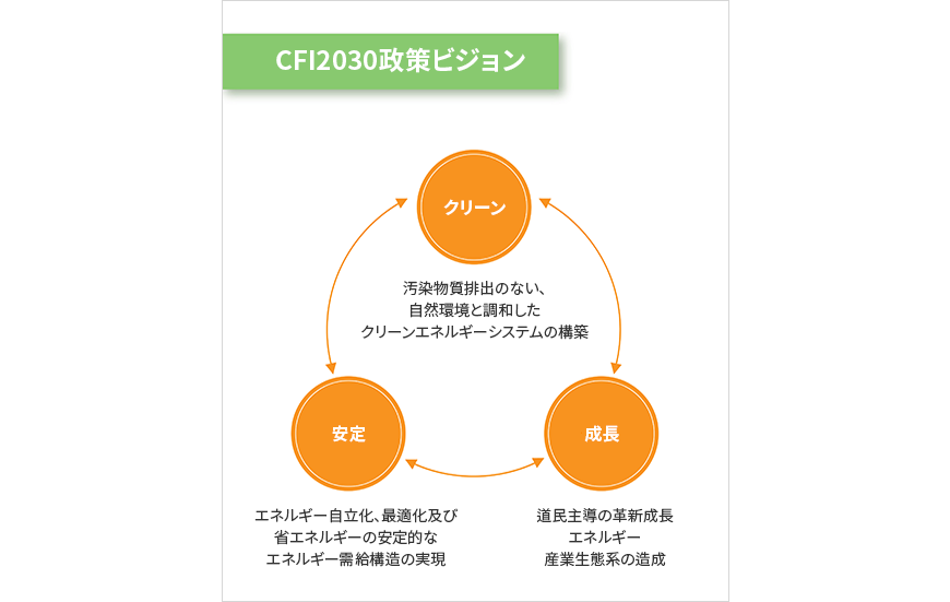 内容準備中です。