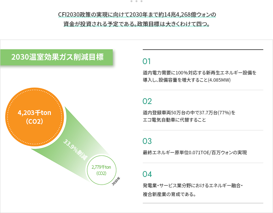 内容準備中です。