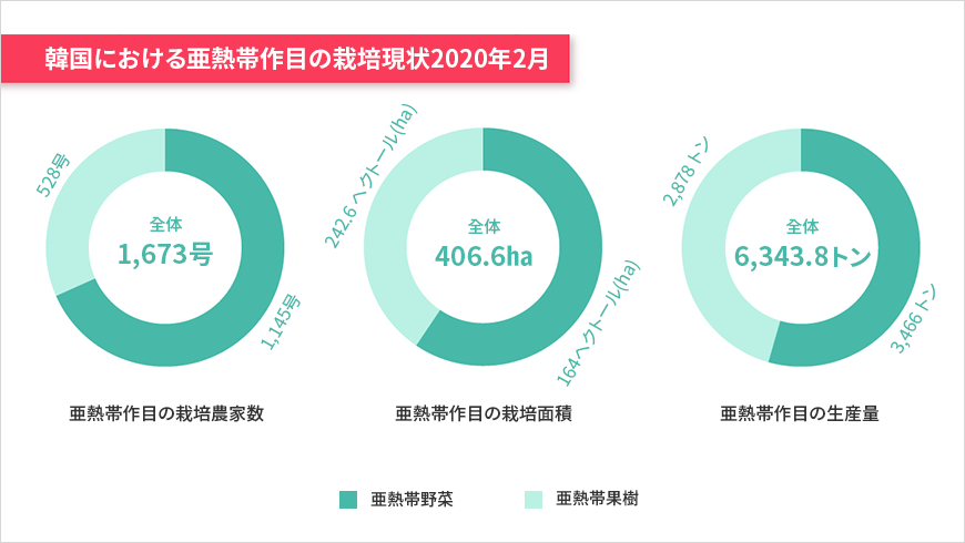 内容準備中です。