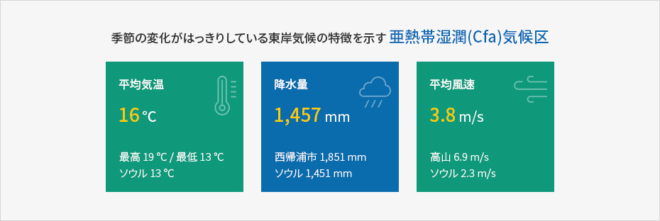 内容準備中です。