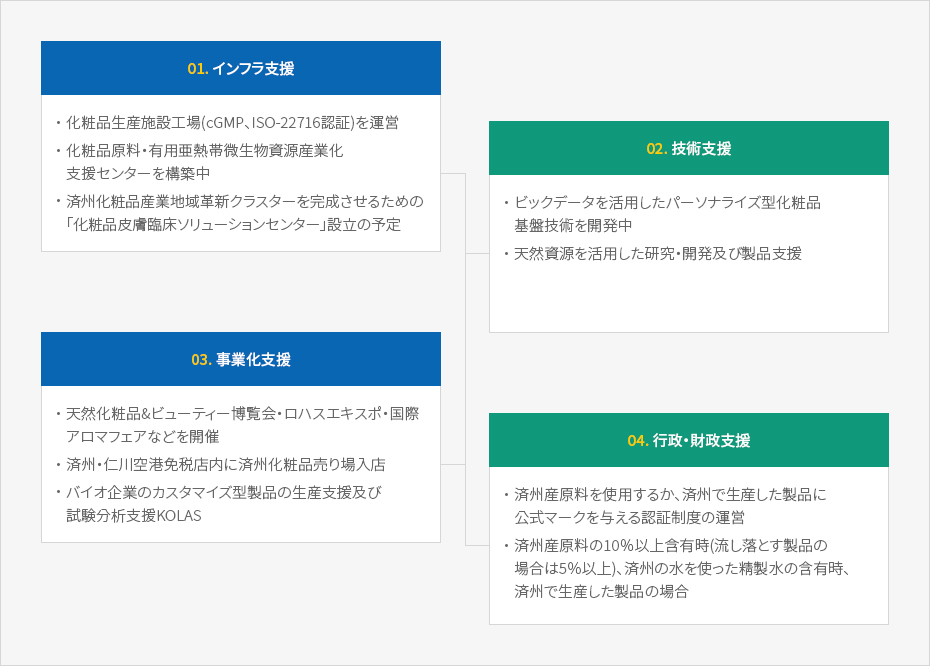 内容準備中です。