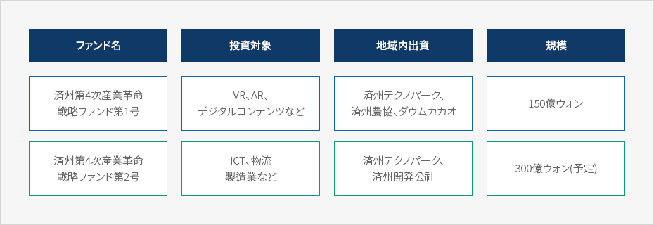 内容準備中です。