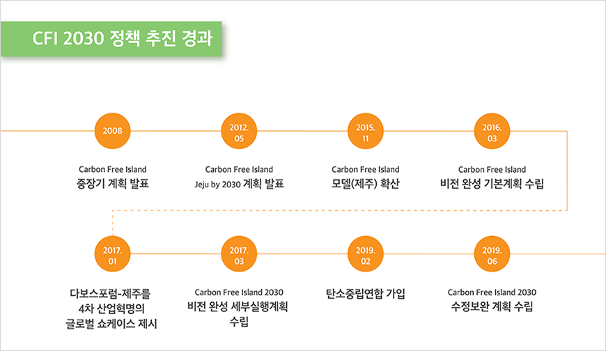 하단에 내용 참고바랍니다.