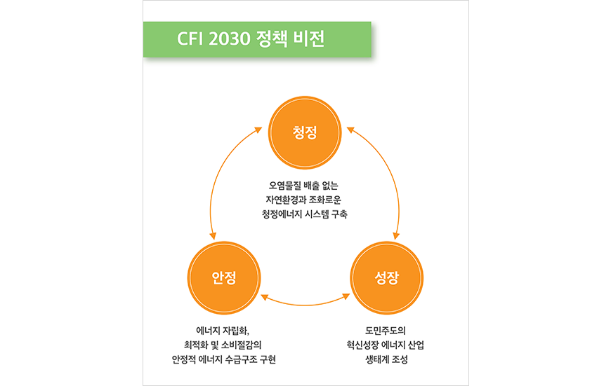 하단에 내용 참고바랍니다.