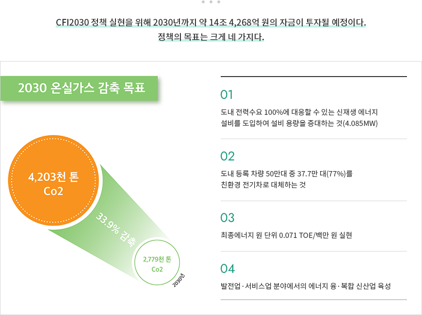 하단에 내용 참고바랍니다.