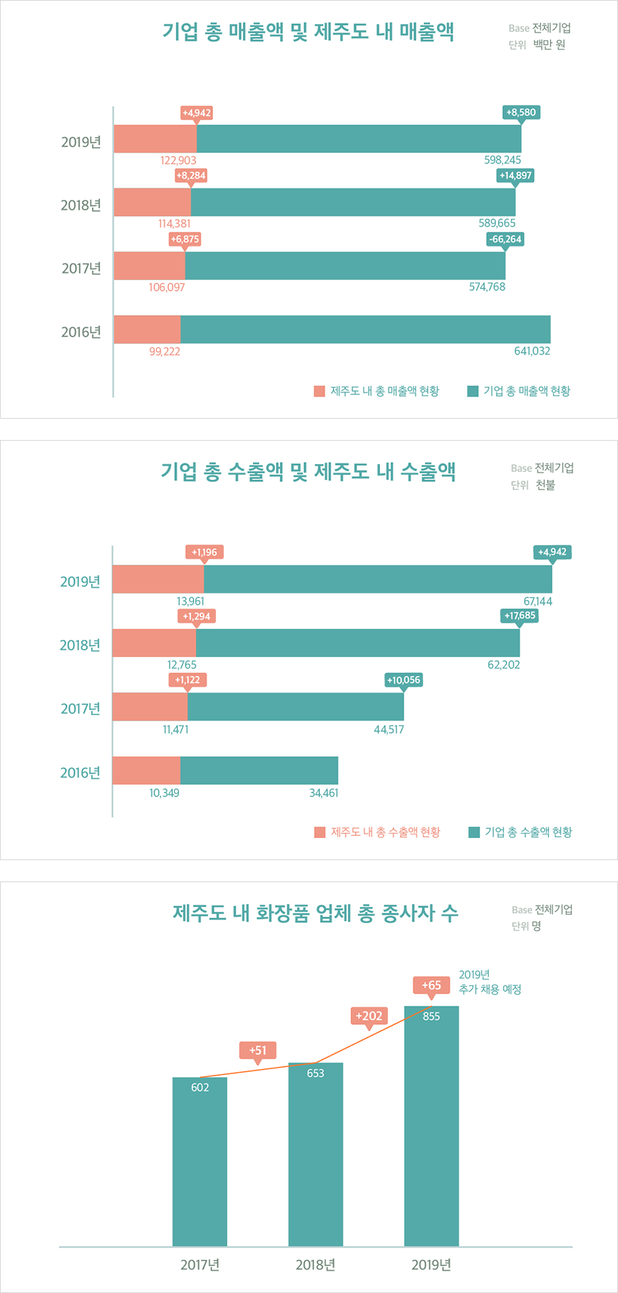 하단에 내용 참고바랍니다.