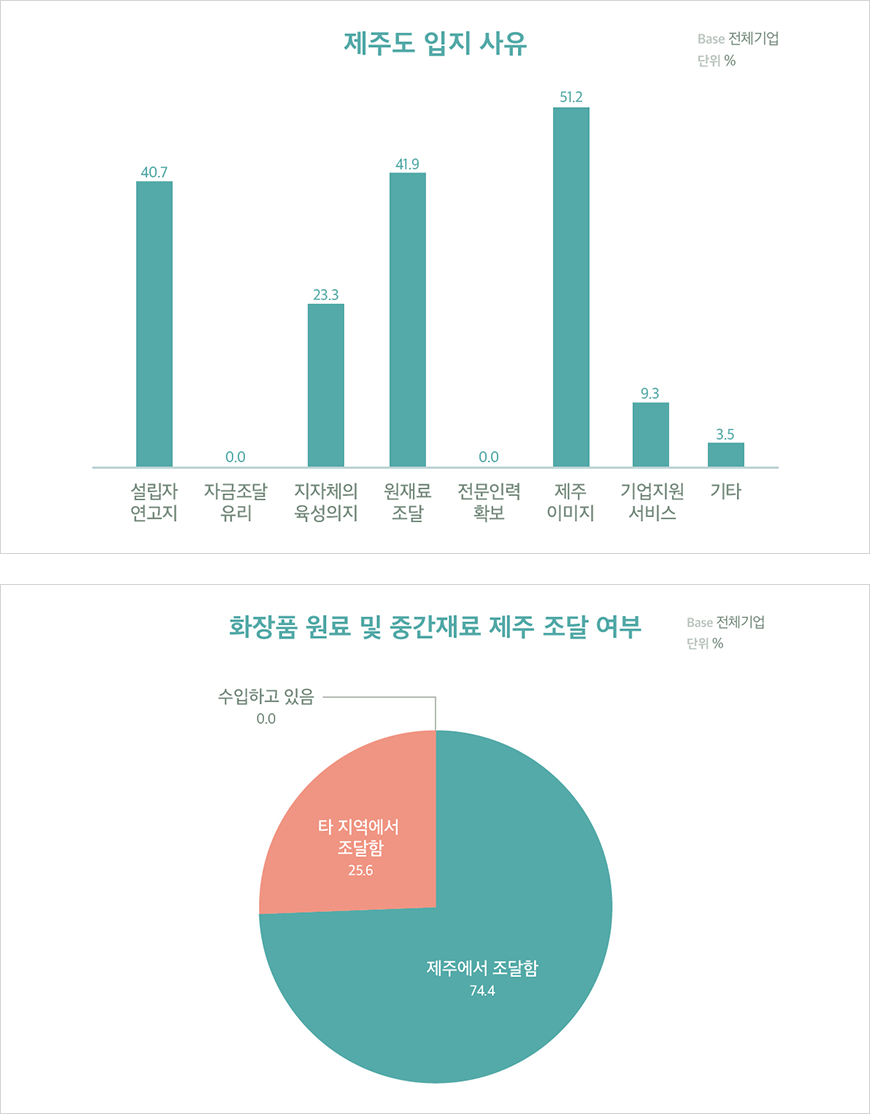 하단에 내용 참고바랍니다.