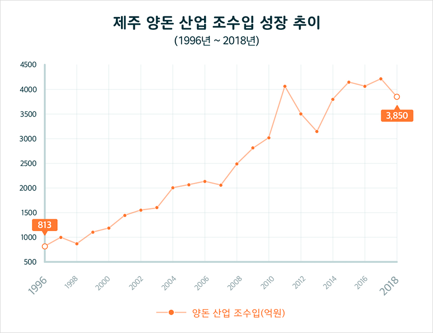 하단에 내용 참고바랍니다.