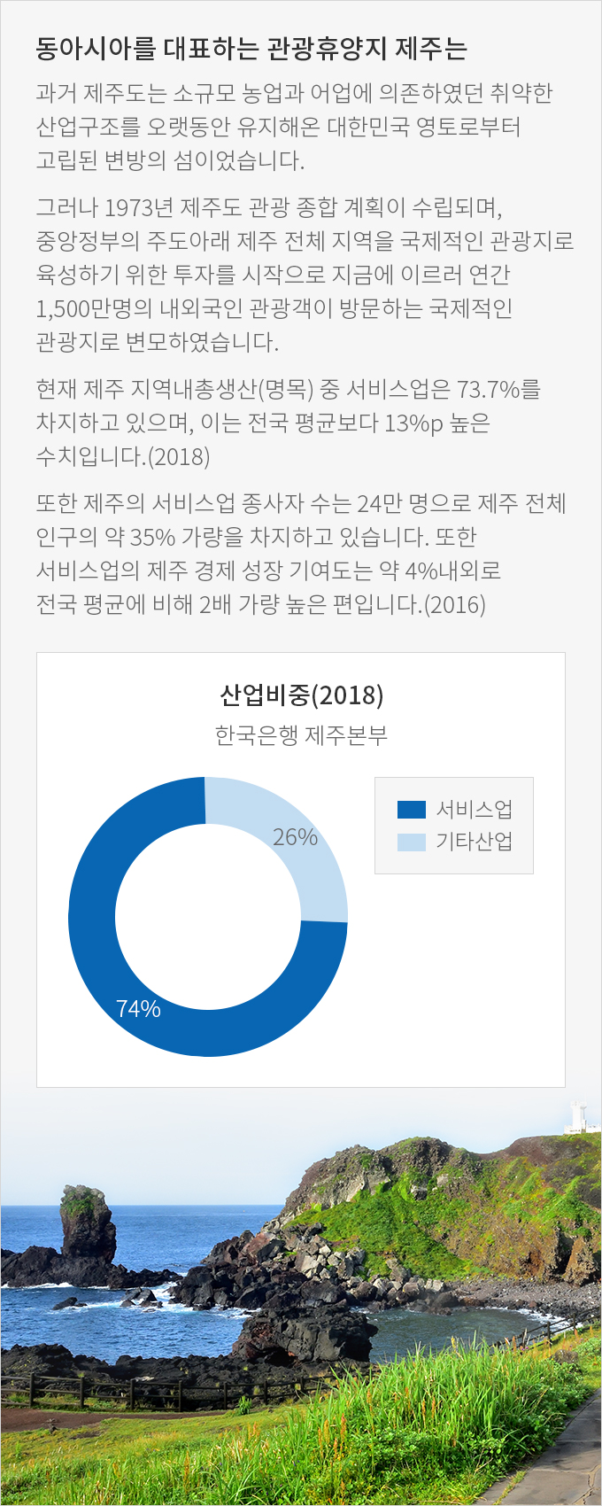 하단에 내용 참고 바랍니다.