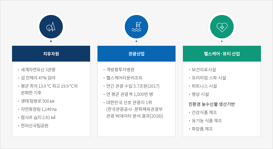 하단에 내용 참고 바랍니다.