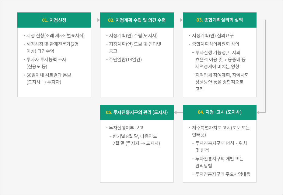 하단 내용 참고 바랍니다.