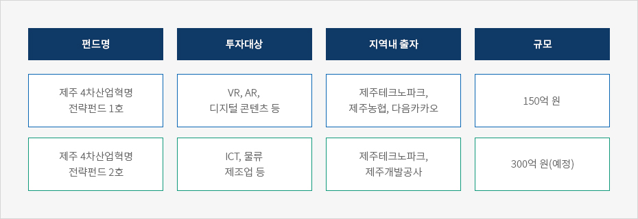 하단 내용 참고 바랍니다.