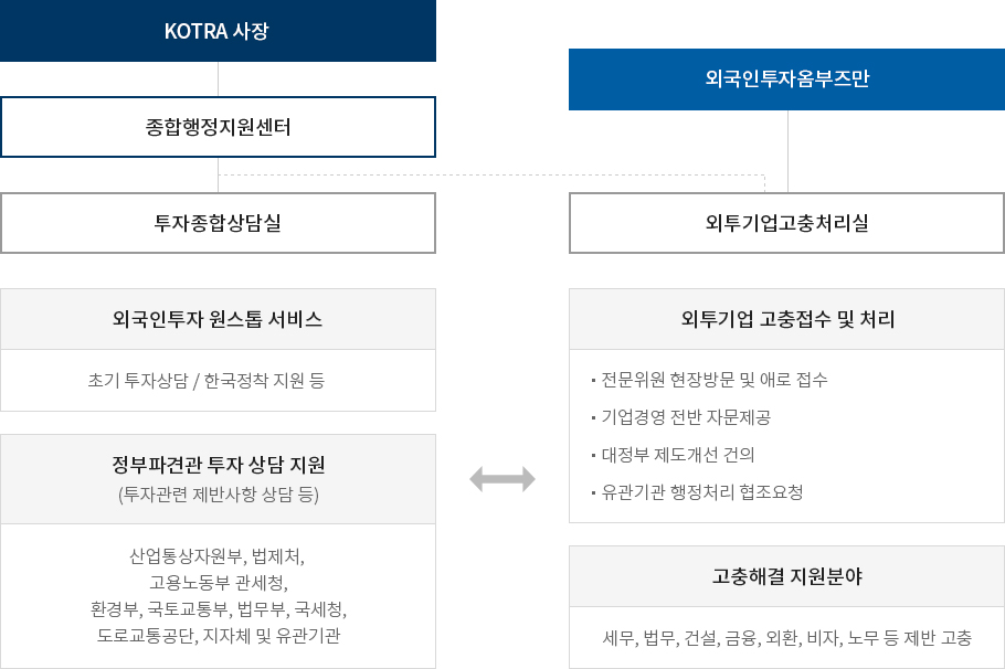 하단에 내용 참고해주세요.