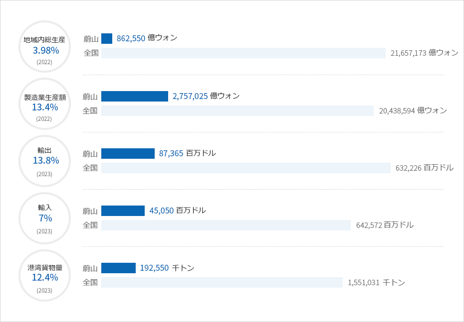 하단에 내용 참고바랍니다.