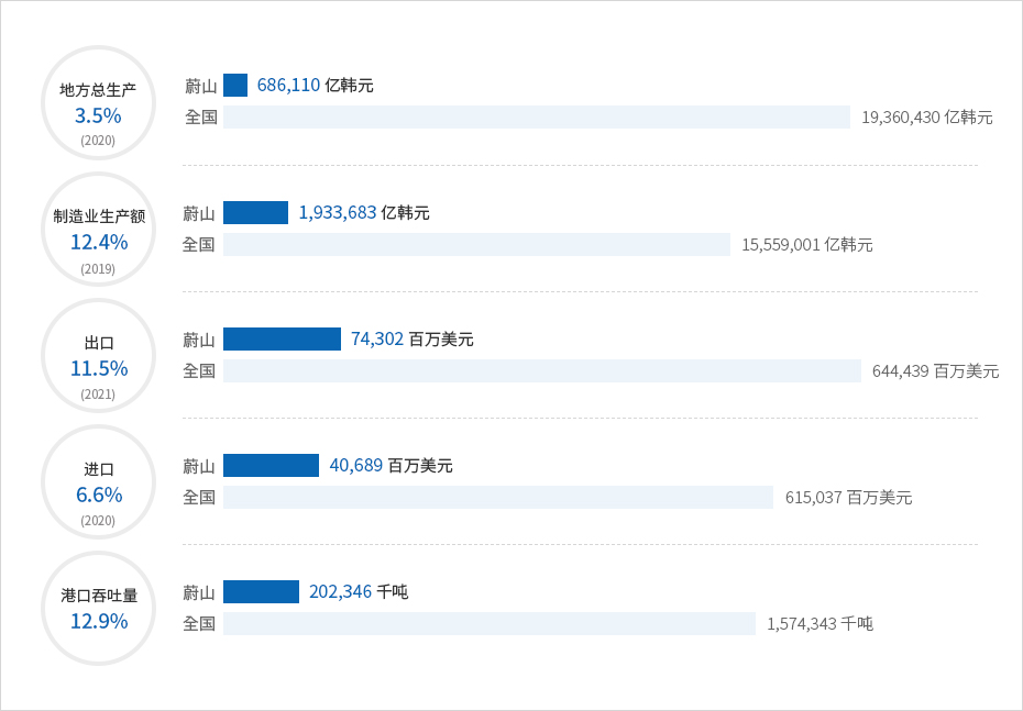 下端内容请参考