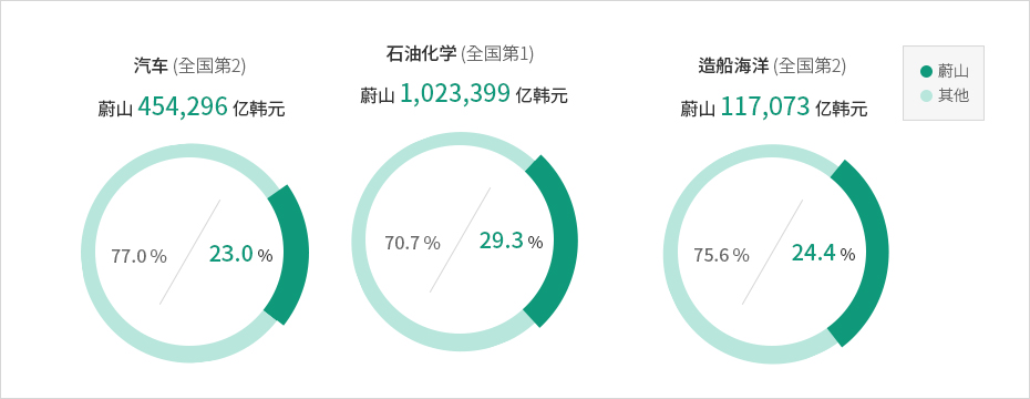 下端内容请参考