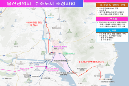 울산형 수소도시 조성사업 계획