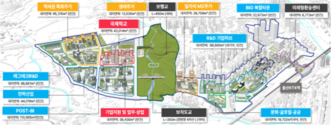KTX역세권지구
