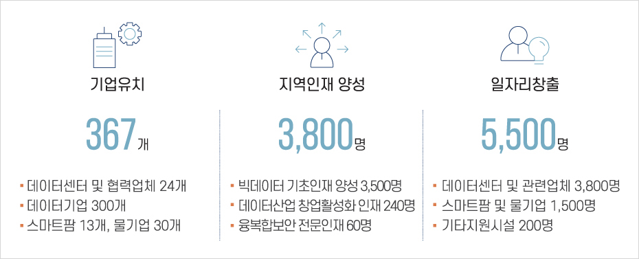 수열 산업