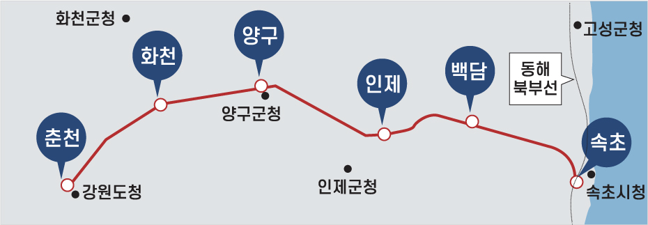 역세권 산업