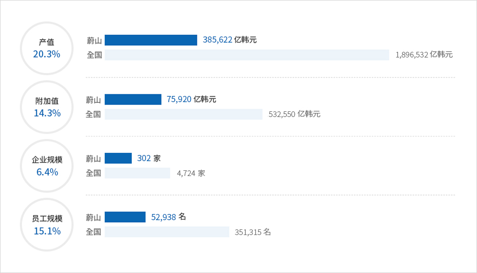 下端内容请参考