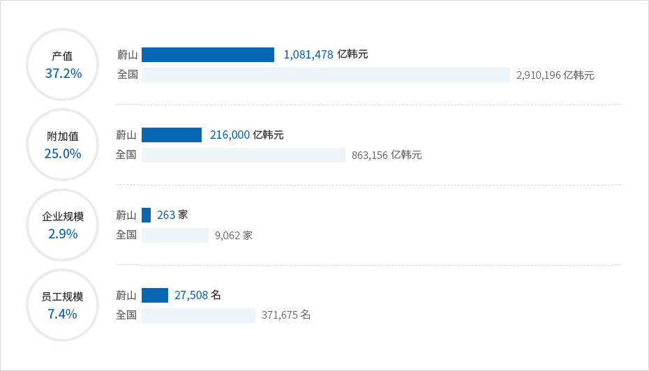 下端内容请参考