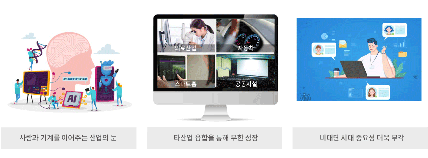 미래 시장을 주도하는 한국의 디스플레이 산업