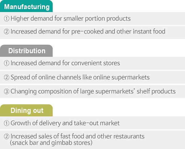 comparison of food industry