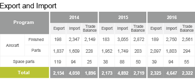 export and impoert image