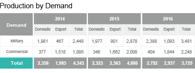 production by demand image